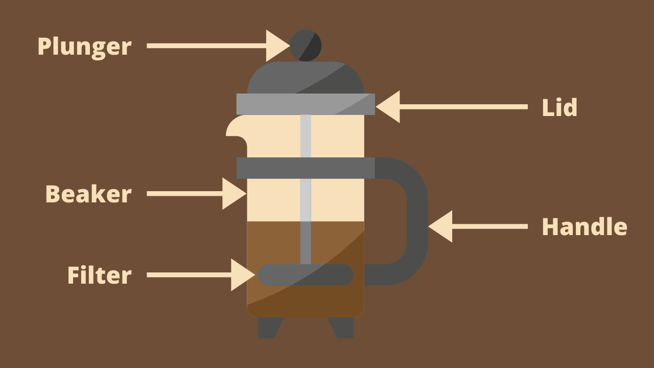 Best Way How To Use A French Press 2023