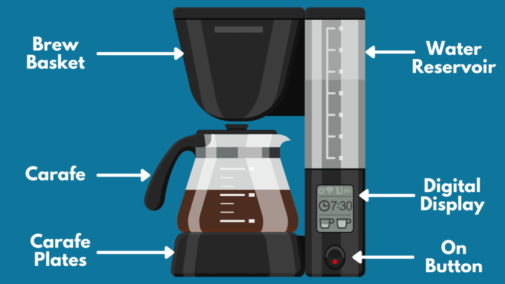 Guide to automatic pour over coffee makers