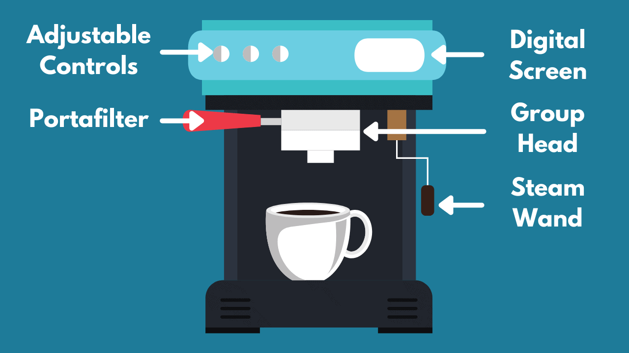 8 Of The Best Semi Automatic Espresso Machines [Suited For Everyone!] 2023